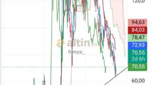 füreya_, 25.6.2025 12:49:14 Tarihli Grafik