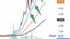 Eragon_, 7.10.2025 11:46:44 Tarihli Grafik