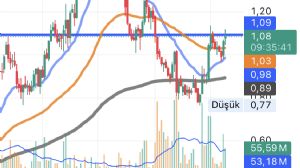 Eragon_, 29.8.2025 08:57:20 Tarihli Grafik