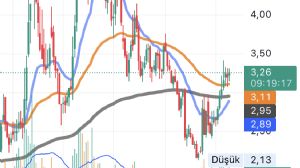 Eragon_, 29.8.2025 09:08:14 Tarihli Grafik
