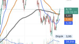 Eragon_, 29.8.2025 09:11:21 Tarihli Grafik