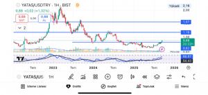 Eragon_, 16.9.2025 20:52:00 Tarihli Grafik