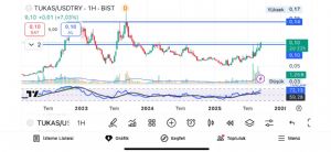 Eragon_, 16.9.2025 21:07:48 Tarihli Grafik