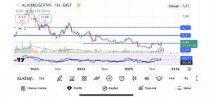 Eragon_, 18.9.2025 20:36:34 Tarihli Grafik