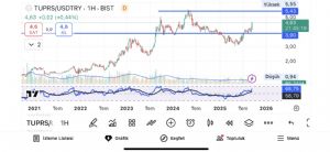 Eragon_, 18.9.2025 20:46:31 Tarihli Grafik