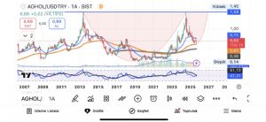 Eragon_, 20.9.2025 18:08:06 Tarihli Grafik
