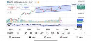 Eragon_, 22.9.2025 22:51:42 Tarihli Grafik