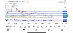 Eragon_, 24.9.2025 21:56:03 Tarihli Grafik