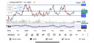 Eragon_, 24.9.2025 20:33:45 Tarihli Grafik