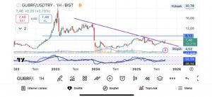 Eragon_, 24.9.2025 22:09:58 Tarihli Grafik