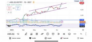 Eragon_, 25.9.2025 22:40:58 Tarihli Grafik