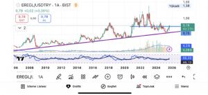 Eragon_, 25.9.2025 22:25:25 Tarihli Grafik