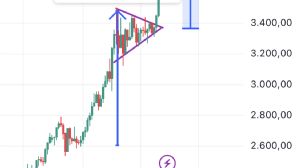 Eragon_, 30.9.2025 08:56:30 Tarihli Grafik