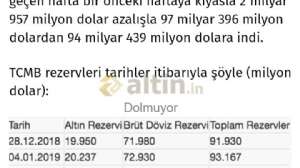 Dolmuyor, 22.3.2019 10:33:51 Tarihli Grafik