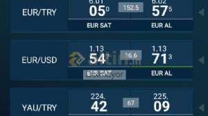 Dolmuyor, 26.2.2019 13:25:44 Tarihli Grafik