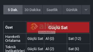 Ahmetkdr872, 25.12.2019 22:43:40 Tarihli Grafik