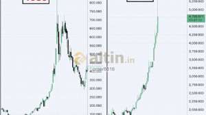 omer8816, 31.1.2026 17:50:06 Tarihli Grafik