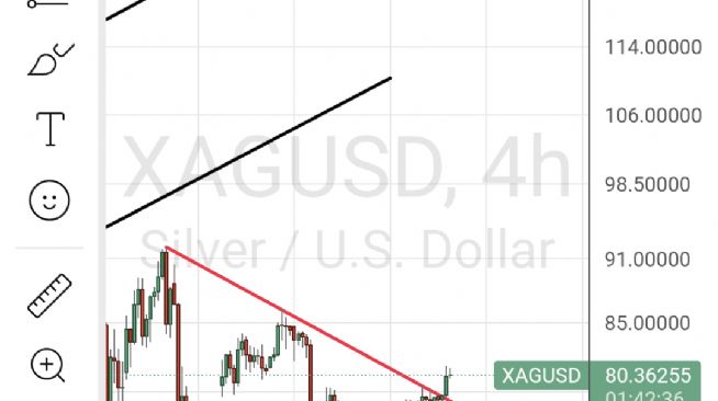 50_ot_dalgalar, 20.2.2026 15:19:13 Tarihli Grafik