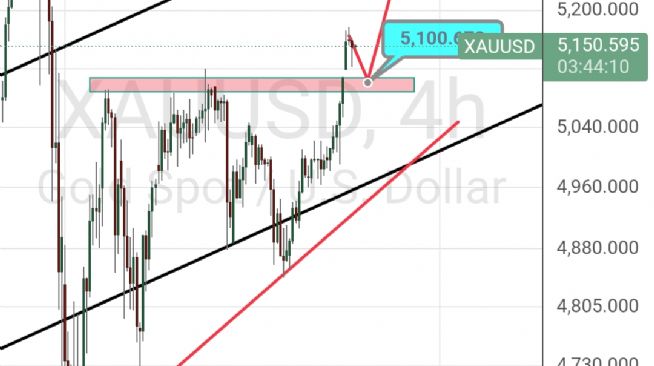 50_ot_dalgalar, 23.2.2026 13:19:23 Tarihli Grafik