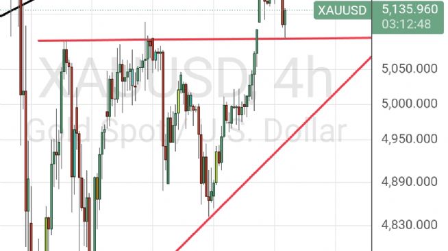 50_ot_dalgalar, 24.2.2026 17:52:52 Tarihli Grafik