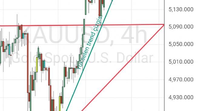 50_ot_dalgalar, 26.2.2026 10:41:30 Tarihli Grafik