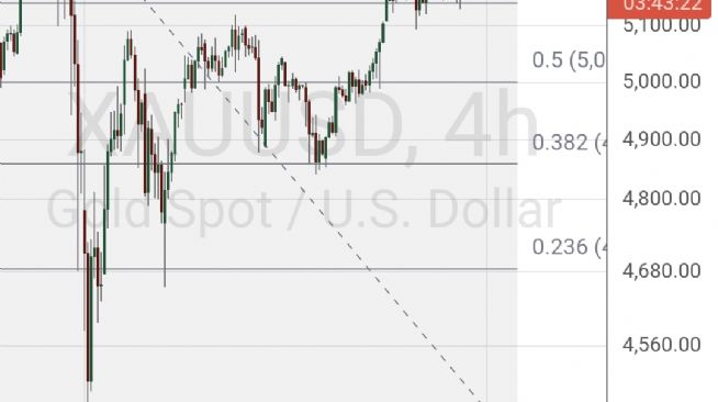 50_ot_dalgalar, 27.2.2026 06:19:11 Tarihli Grafik
