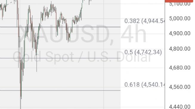 50_ot_dalgalar, 27.2.2026 06:15:07 Tarihli Grafik