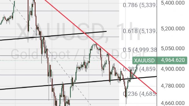 50_ot_dalgalar, 7.2.2026 11:41:08 Tarihli Grafik
