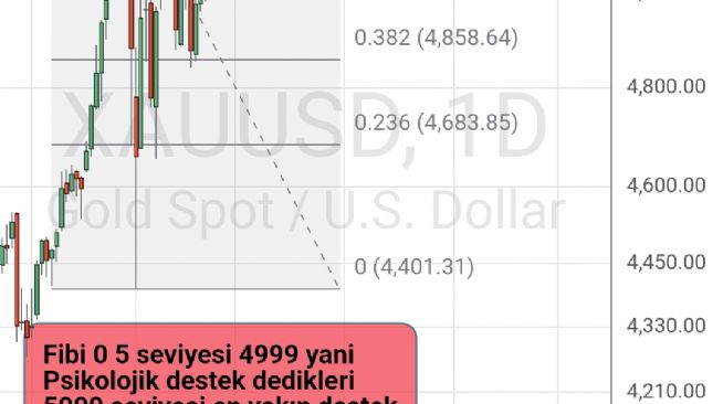 50_ot_dalgalar, 14.3.2026 10:53:37 Tarihli Grafik