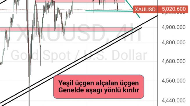50_ot_dalgalar, 14.3.2026 11:08:33 Tarihli Grafik