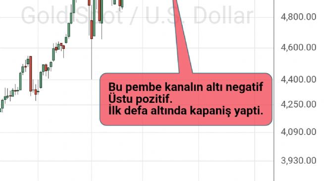 50_ot_dalgalar, 14.3.2026 10:53:37 Tarihli Grafik