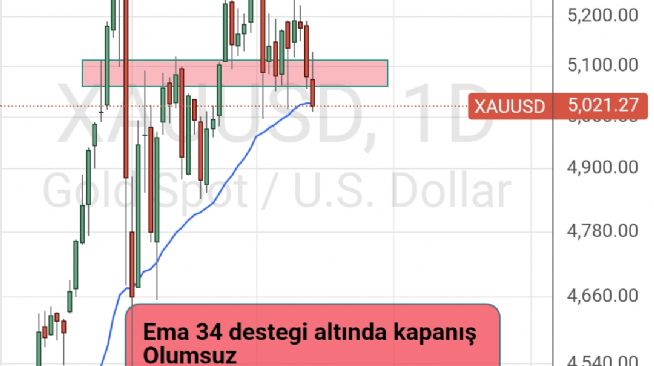 50_ot_dalgalar, 14.3.2026 10:55:03 Tarihli Grafik