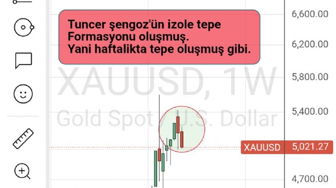 50_ot_dalgalar, 14.3.2026 10:53:37 Tarihli Grafik