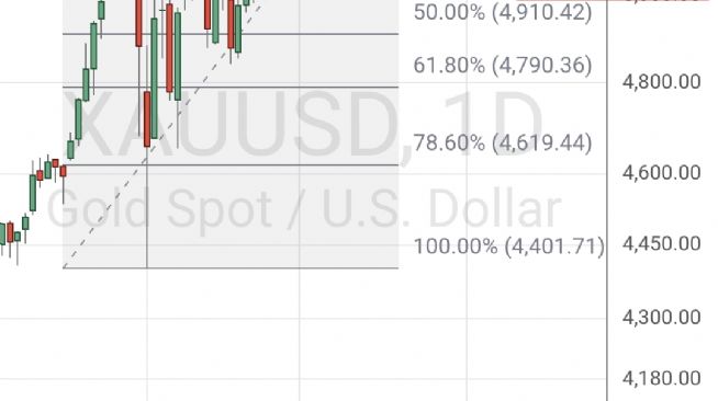 50_ot_dalgalar, 14.3.2026 10:53:37 Tarihli Grafik