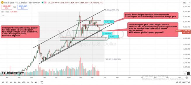 50_ot_dalgalar, 18.3.2026 18:43:14 Tarihli Grafik