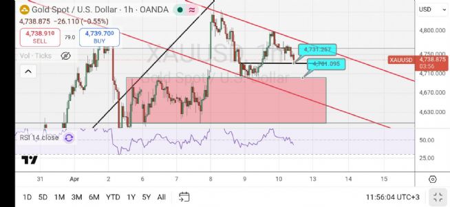 50_ot_dalgalar, 10.4.2026 11:58:53 Tarihli Grafik