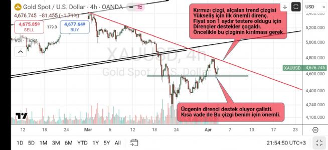 50_ot_dalgalar, 4.4.2026 21:59:45 Tarihli Grafik