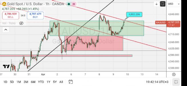 50_ot_dalgalar, 9.4.2026 19:43:38 Tarihli Grafik
