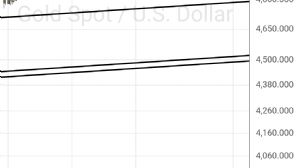 50_ot_dalgalar, 29.1.2026 20:28:47 Tarihli Grafik