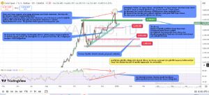 50_ot_dalgalar, 4.1.2026 23:15:09 Tarihli Grafik