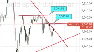 50_ot_dalgalar, 18.2.2026 23:51:31 Tarihli Grafik