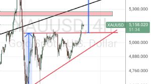 50_ot_dalgalar, 23.2.2026 16:13:34 Tarihli Grafik