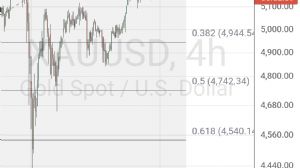 50_ot_dalgalar, 27.2.2026 06:15:07 Tarihli Grafik
