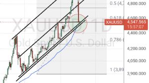 50_ot_dalgalar, 2.2.2026 09:05:17 Tarihli Grafik