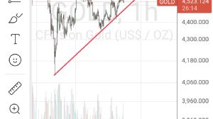 50_ot_dalgalar, 30.3.2026 17:34:58 Tarihli Grafik