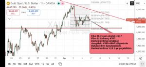 50_ot_dalgalar, 6.4.2026 23:02:40 Tarihli Grafik