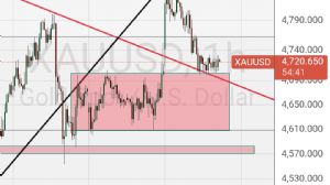 50_ot_dalgalar, 9.4.2026 11:09:12 Tarihli Grafik