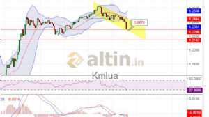 Kmlua, 21.4.2020 15:43:06 Tarihli Grafik