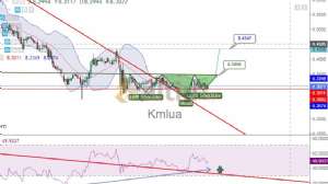 Kmlua, 21.5.2020 23:07:33 Tarihli Grafik