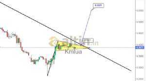 Kmlua, 19.5.2020 07:12:02 Tarihli Grafik